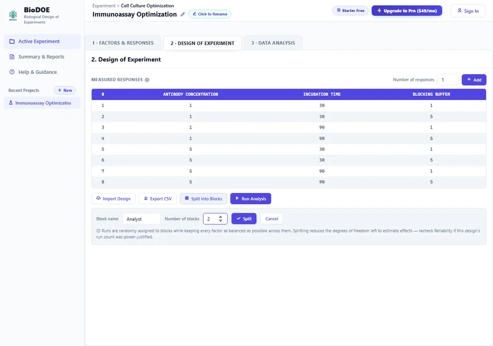 The Split into Blocks form open above a generated 8-run design, with block name "Analyst" and 2 blocks entered