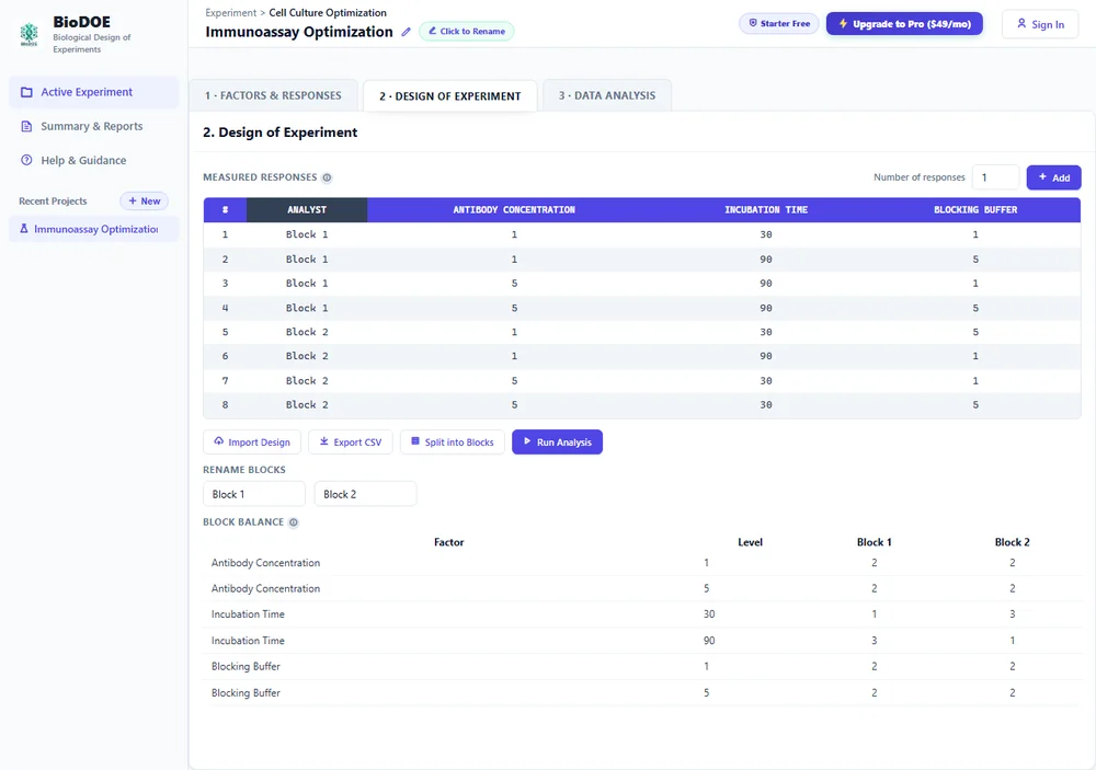 The resulting matrix grouped into two Analyst blocks, with a Rename Blocks control and a Block Balance table showing each factor's level counts per block